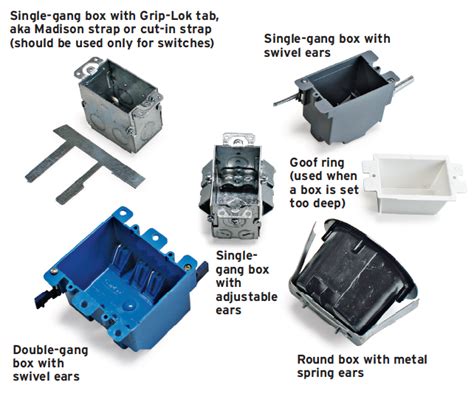 cut out electrical box|electrical box for toggle switch.